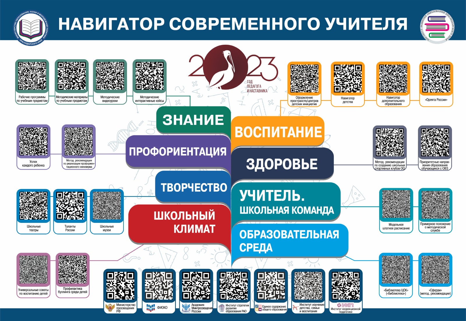 Физическая культура — Государственное бюджетное образовательное учреждение  дополнительного профессионального образования «Институт развития  образования» Краснодарского края