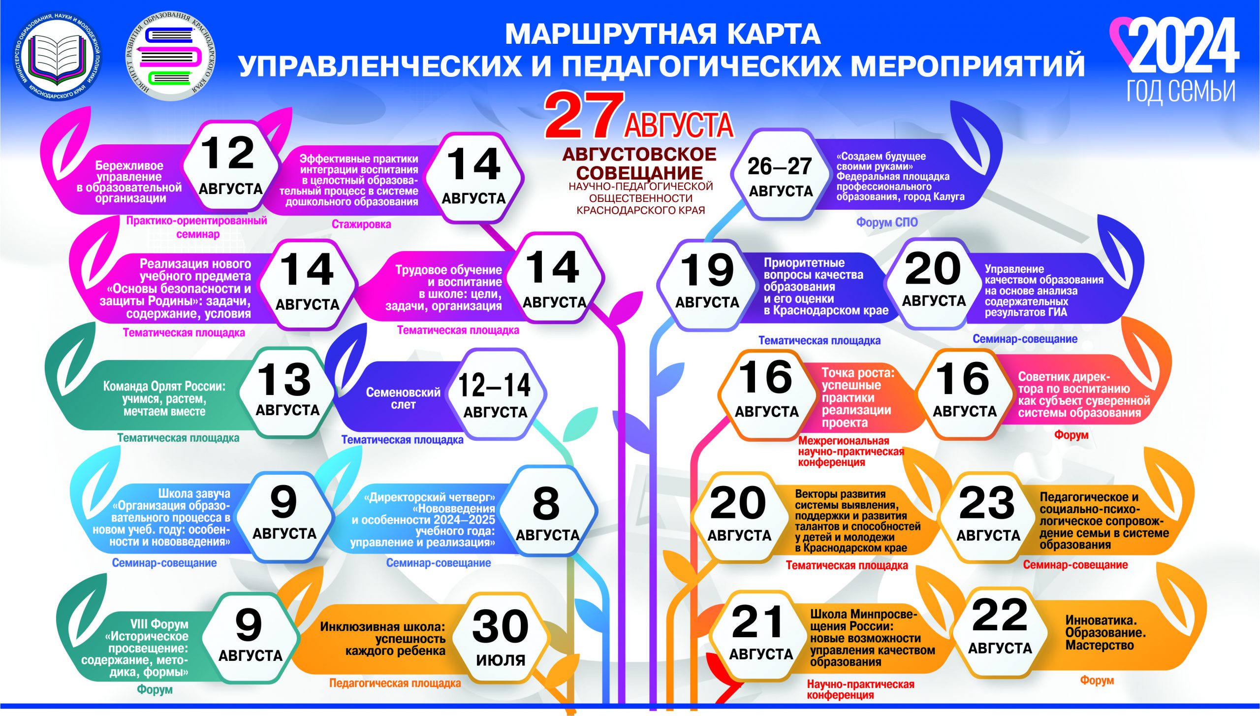 Изменения в рабочую программу воспитания 2024 год